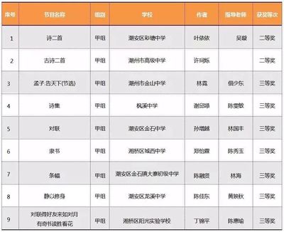 饒北多名學生獲獎!省第六屆中小學生藝術展演獲獎名單出爐